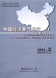 《中国经济景气月报》
